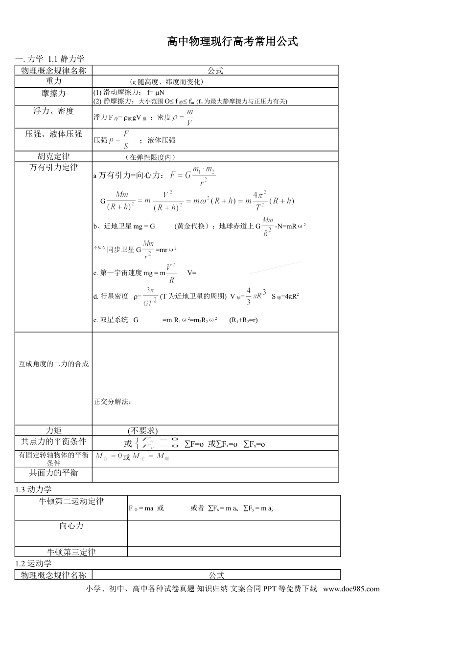 高考物理常用公式.doc