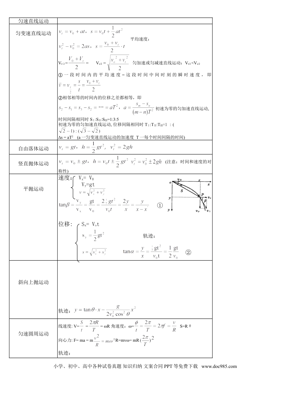 高考物理常用公式.doc