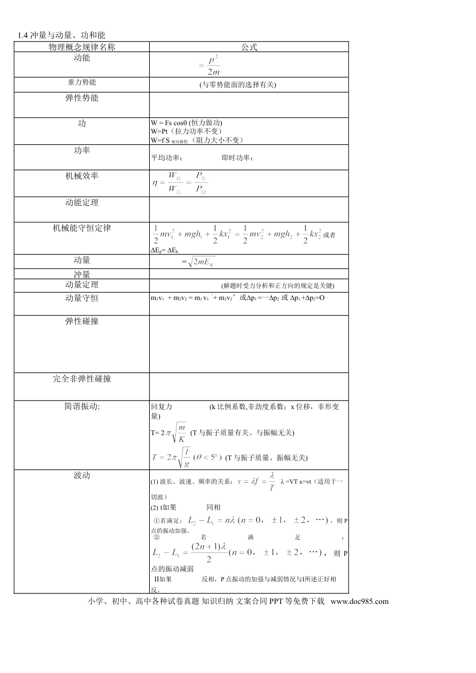 高考物理常用公式.doc