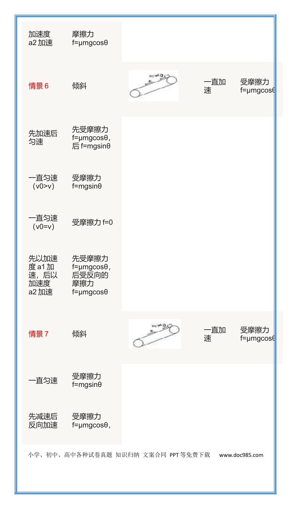 高中物理传送带题型总结贴.docx