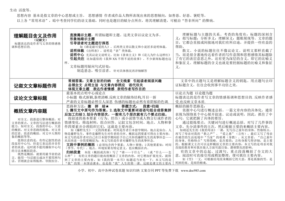高考语文现代文阅读题答题模板.doc