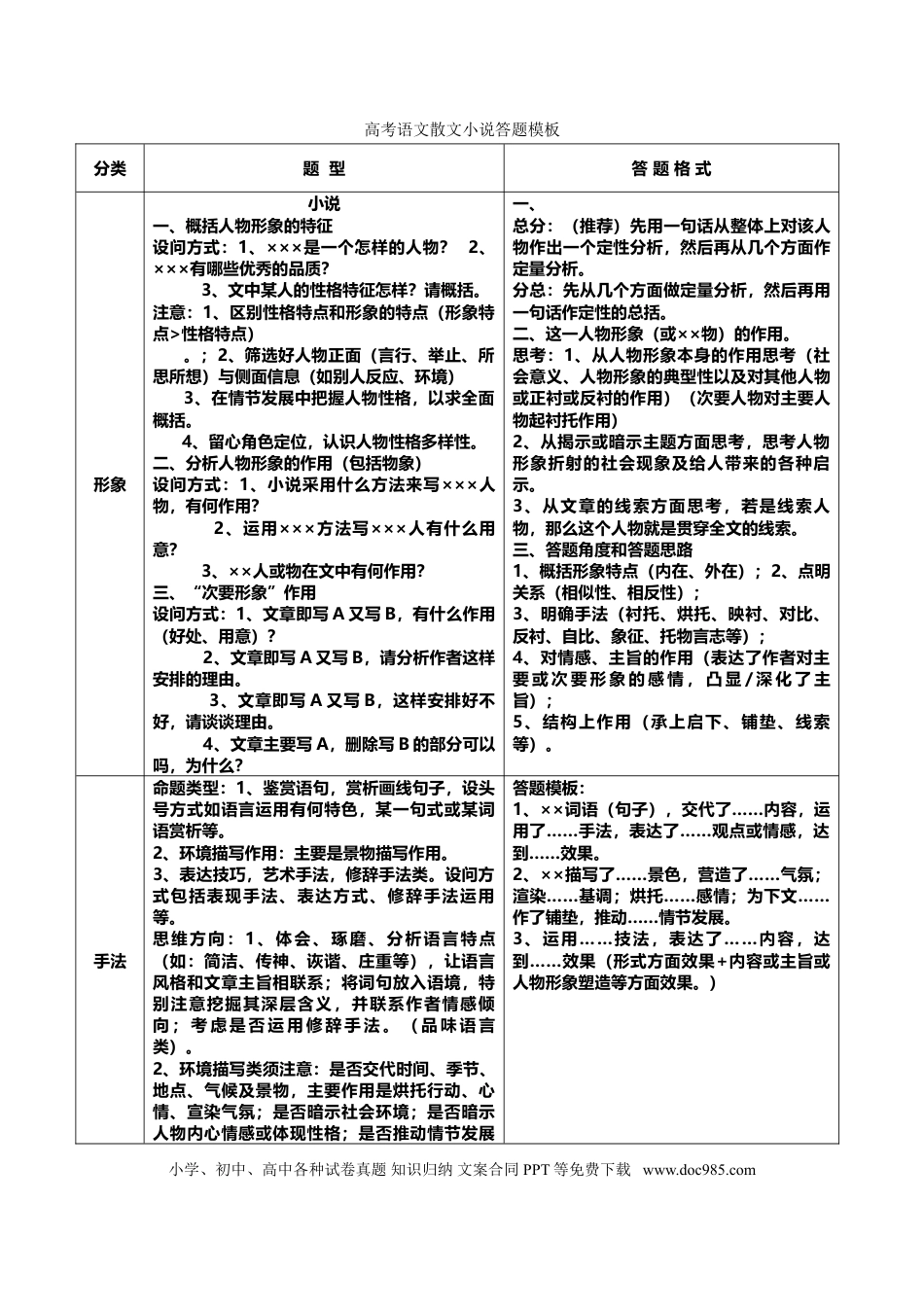 高考语文散文小说答题模板.doc