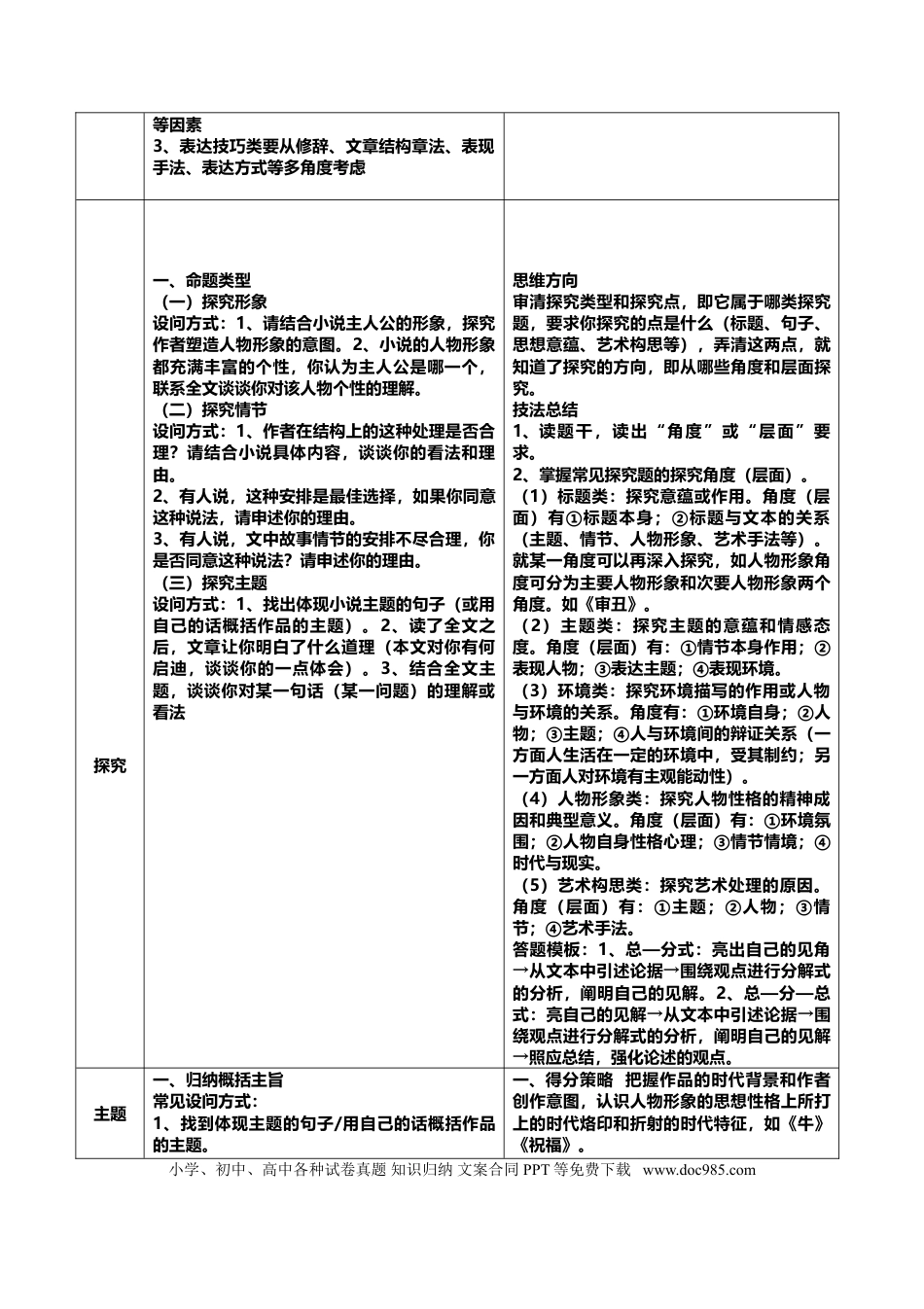 高考语文散文小说答题模板.doc
