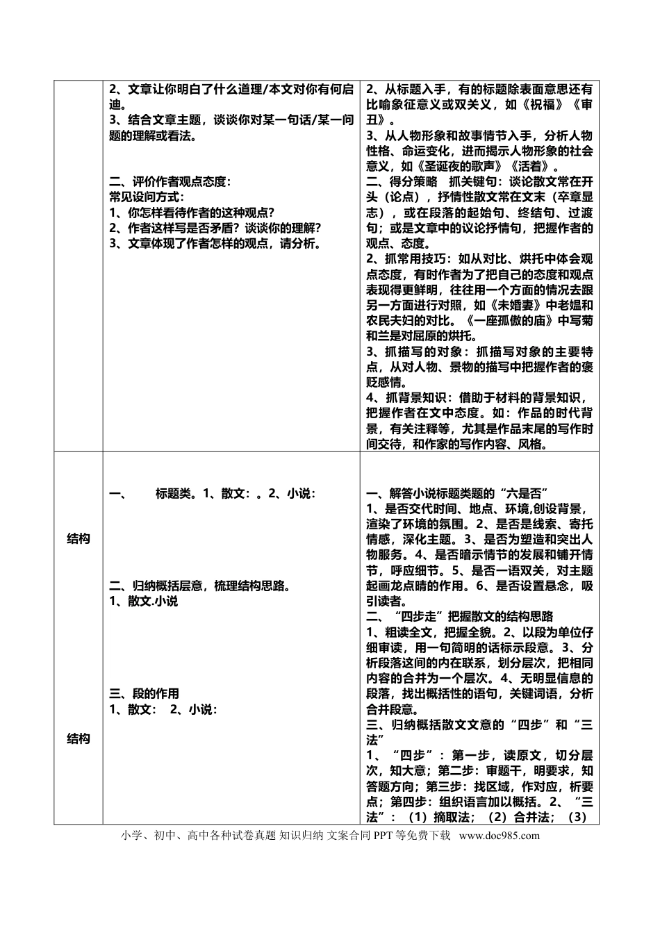 高考语文散文小说答题模板.doc