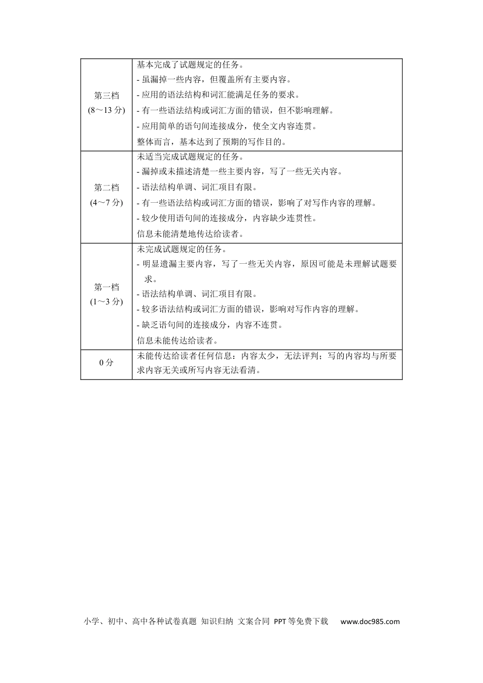 英语-2024届新高三开学摸底考试卷（上海专用）（答案及评分标准）.docx