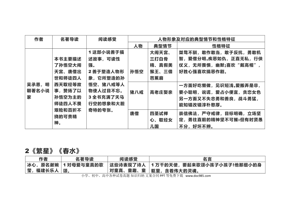 初中语文14本重点名著必考考点+真题训练.doc