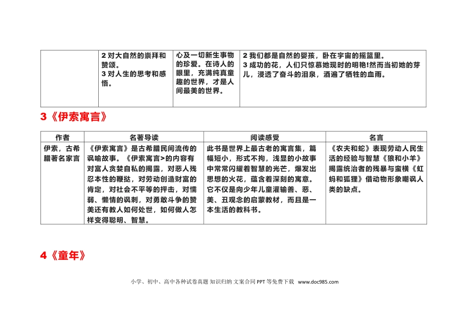 初中语文14本重点名著必考考点+真题训练.doc