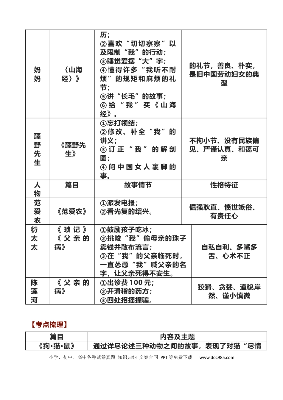 初中语文12本必考名著考点梳理.docx