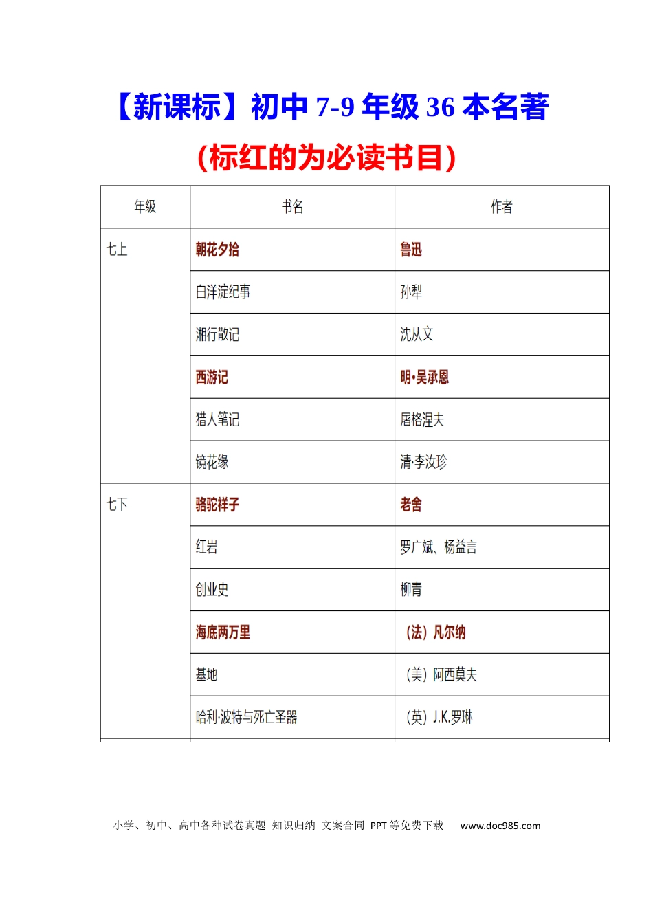 初中语文【新课标】7-9年级36本名著（标红的为必读书目）.docx