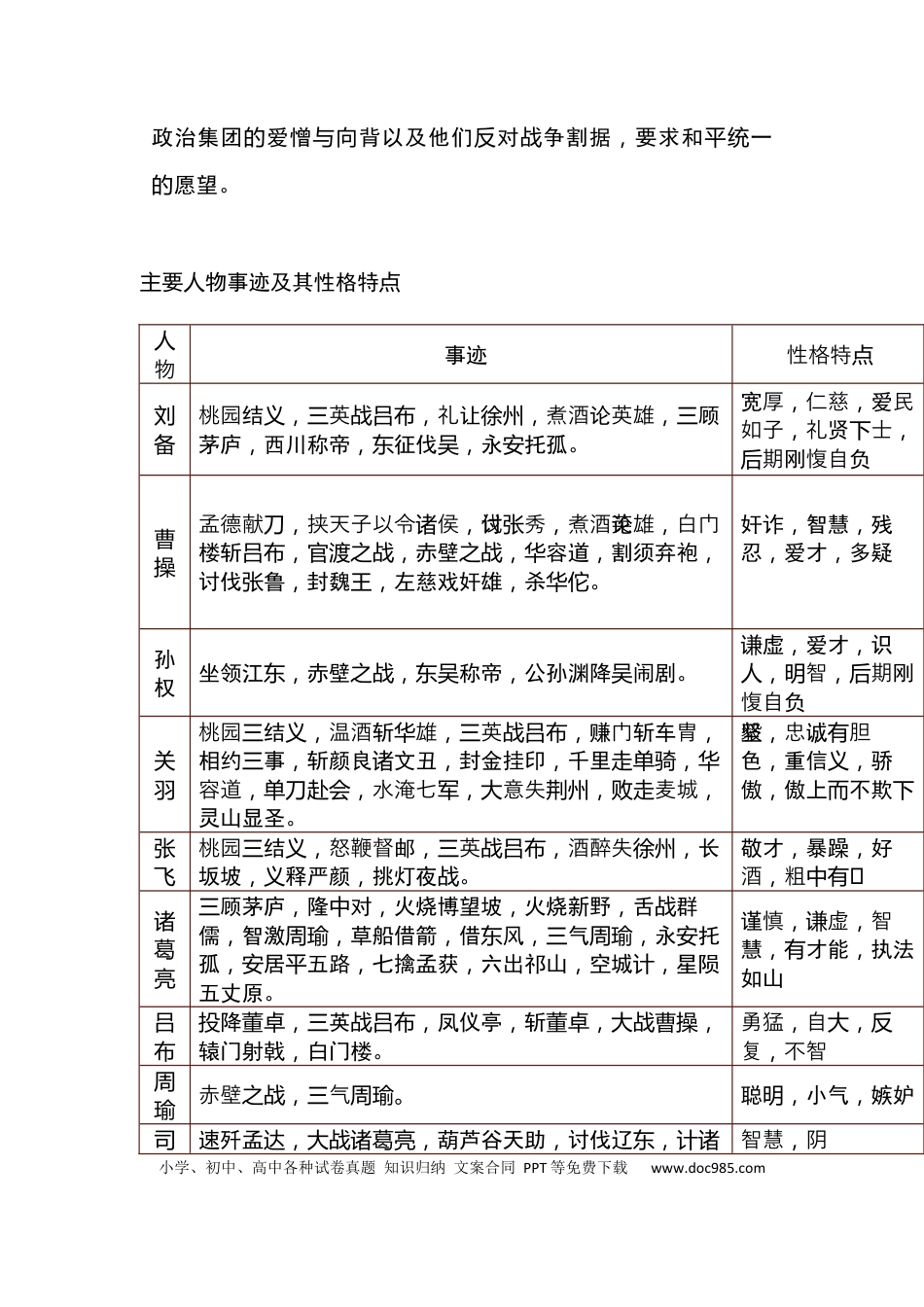 初中语文《三国演义》最全考点整理+中考真题.docx