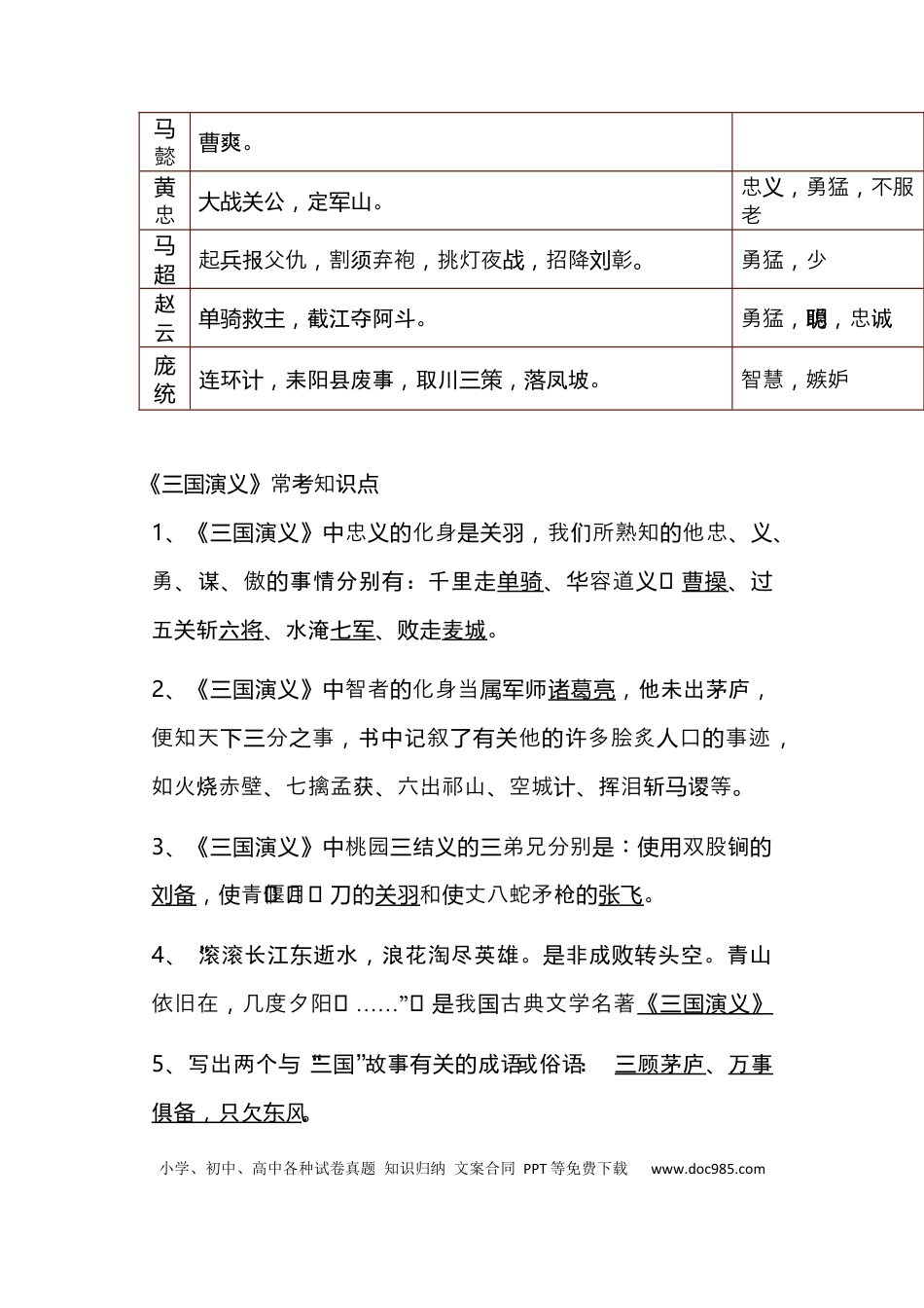 初中语文《三国演义》最全考点整理+中考真题.docx