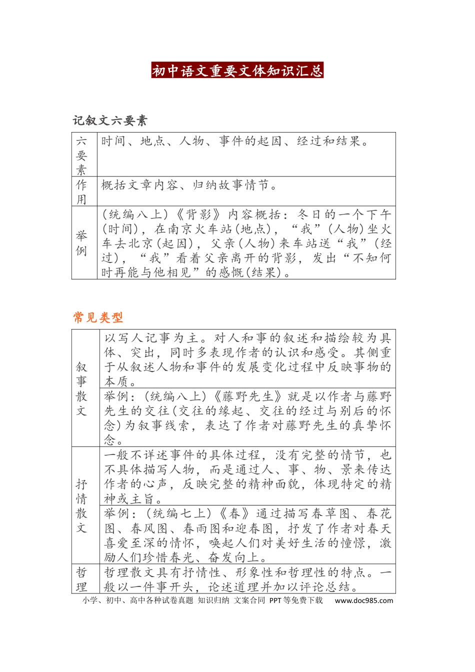 初中语文重要文体知识汇总.docx
