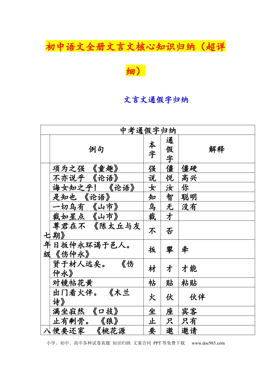 初中语文文言文核心知识归纳（表格版）.docx
