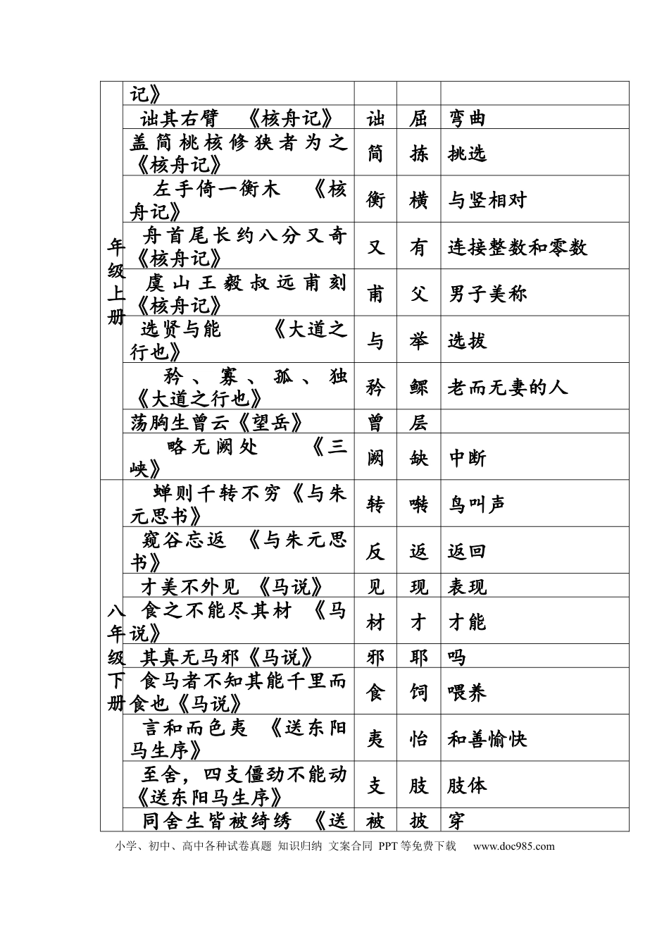 初中语文文言文核心知识归纳（表格版）.docx