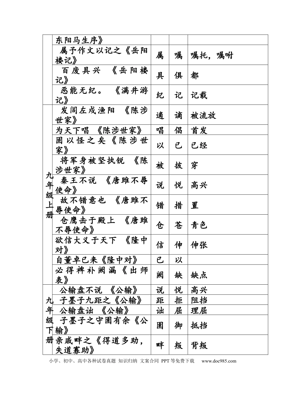 初中语文文言文核心知识归纳（表格版）.docx