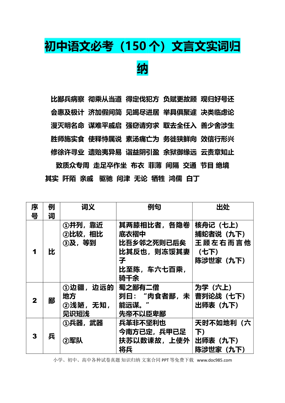 初中语文必考150个文言文实词大全.doc
