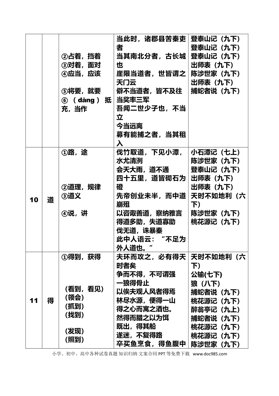 初中语文必考150个文言文实词大全.doc
