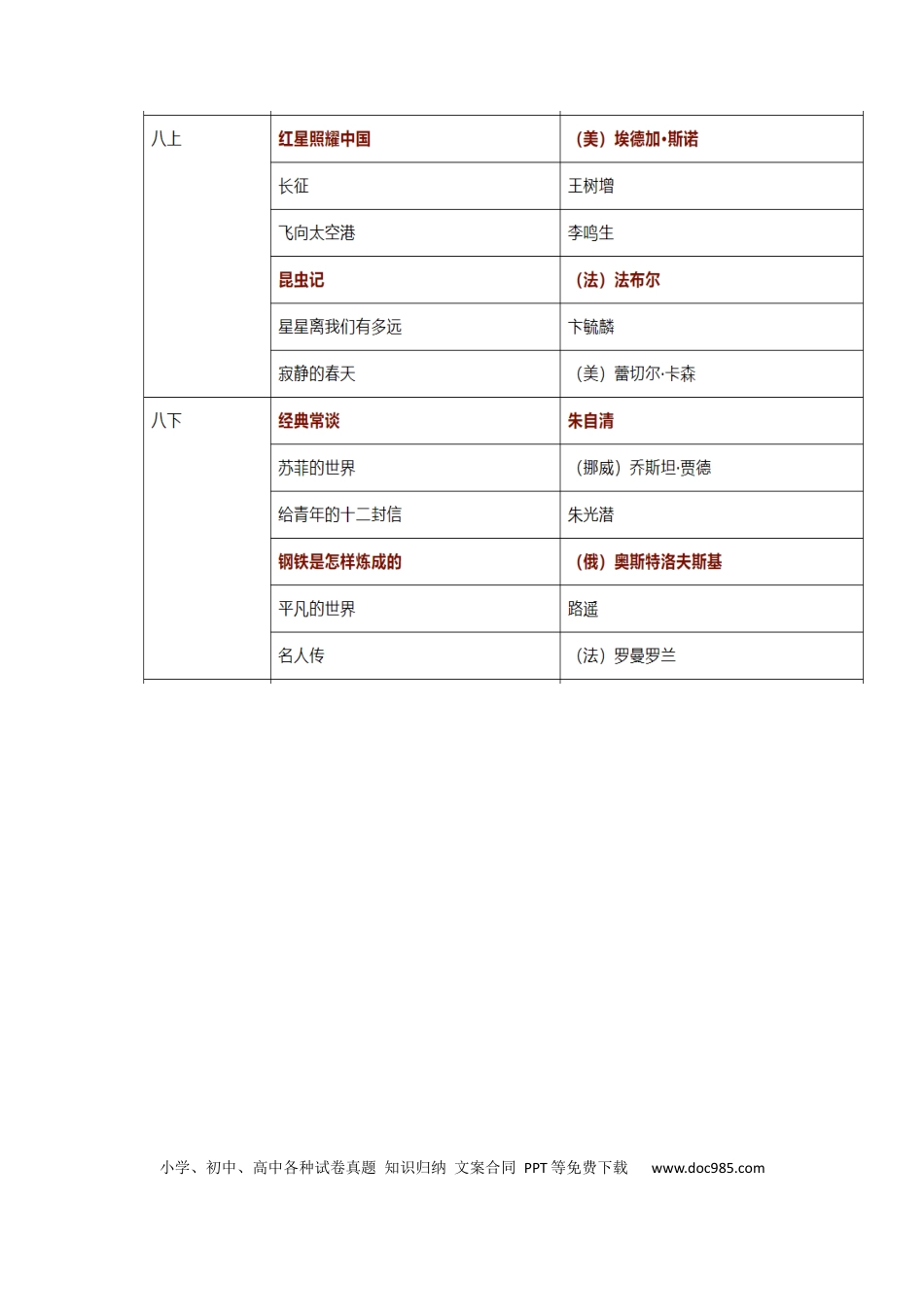 初中语文【新课标】7-9年级36本名著（标红的为必读书目） (1).docx