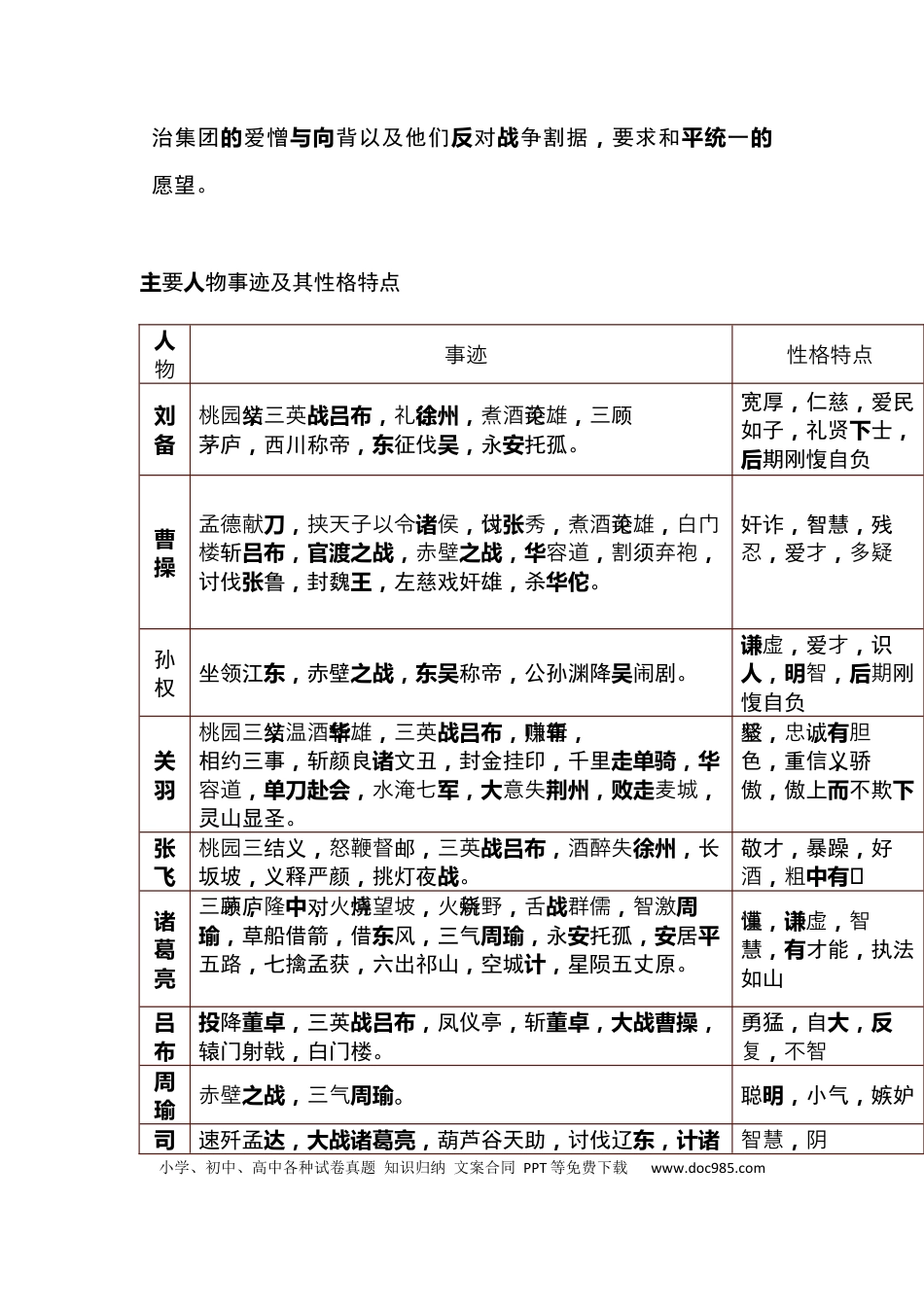 初中语文《三国演义》最全考点整理+中考真题 (1).docx