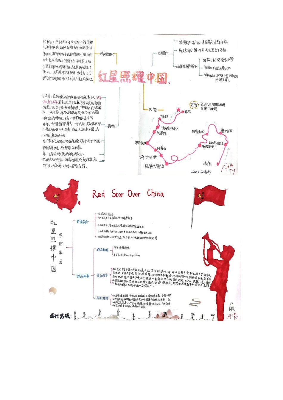 初中语文《红星照耀中国》思维导图.pdf