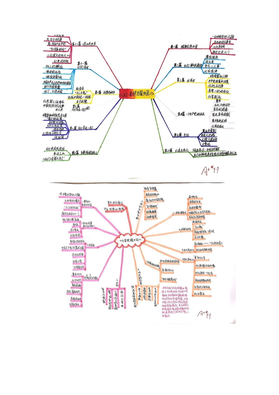 初中语文《红星照耀中国》思维导图.pdf