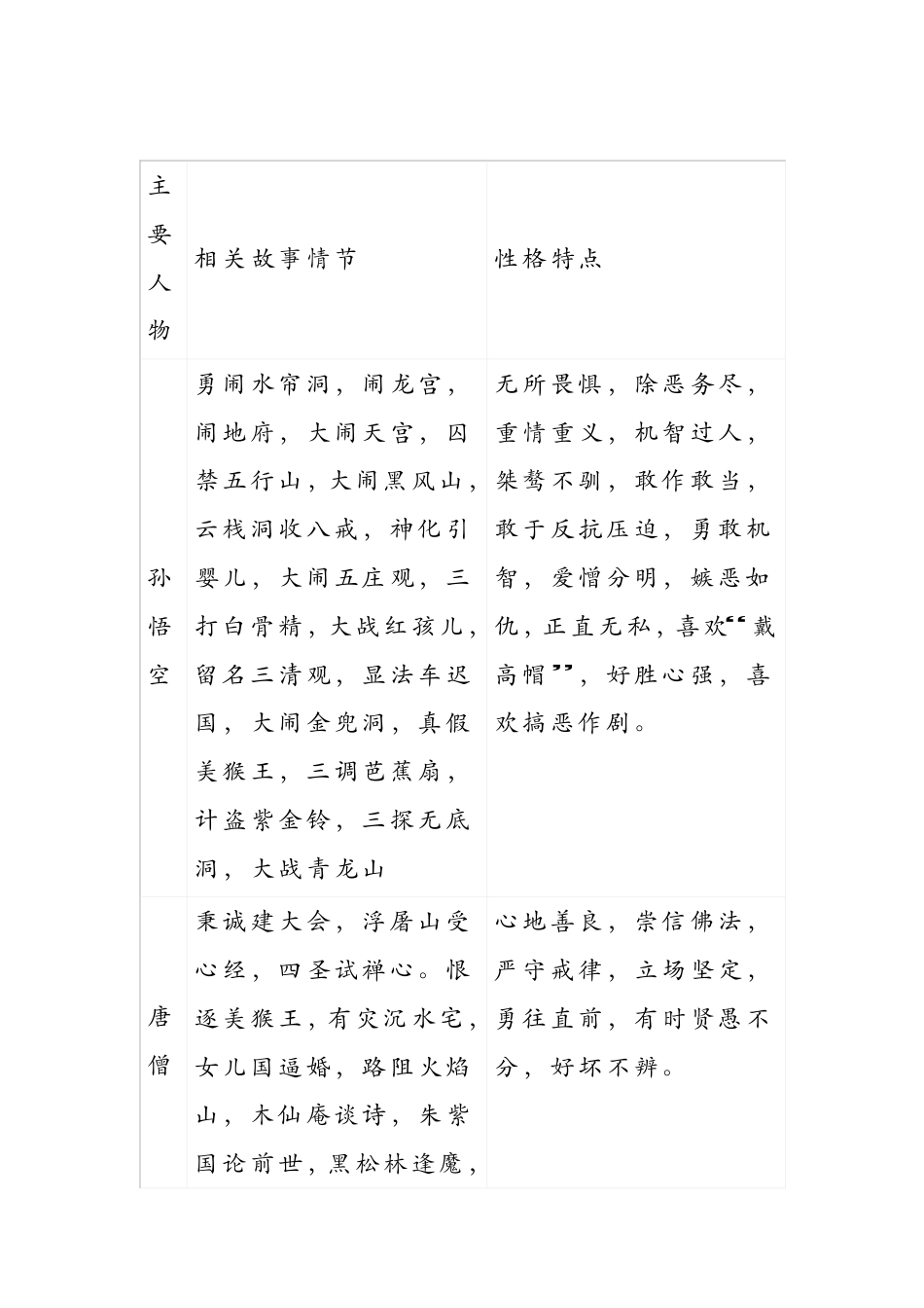 初中语文《西游记》超全总结：名著导读+考点练习+读书笔记.pdf