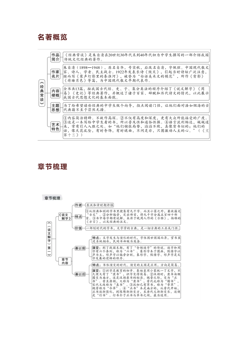 初中语文《经典常谈》章节梳理+内容速读+真题+读后感.pdf