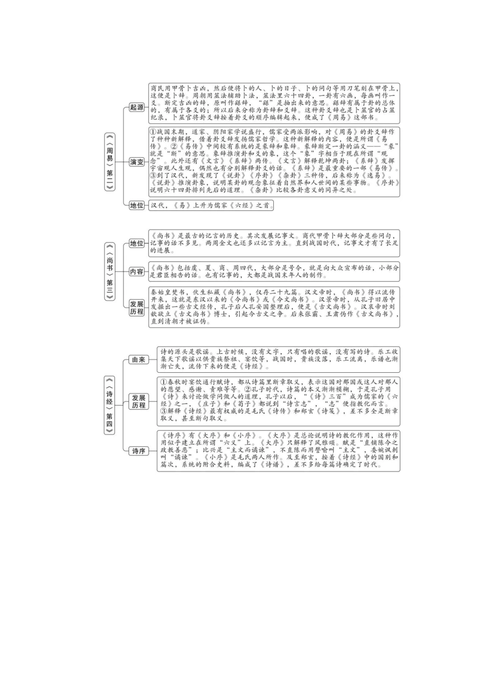 初中语文《经典常谈》章节梳理+内容速读+真题+读后感.pdf