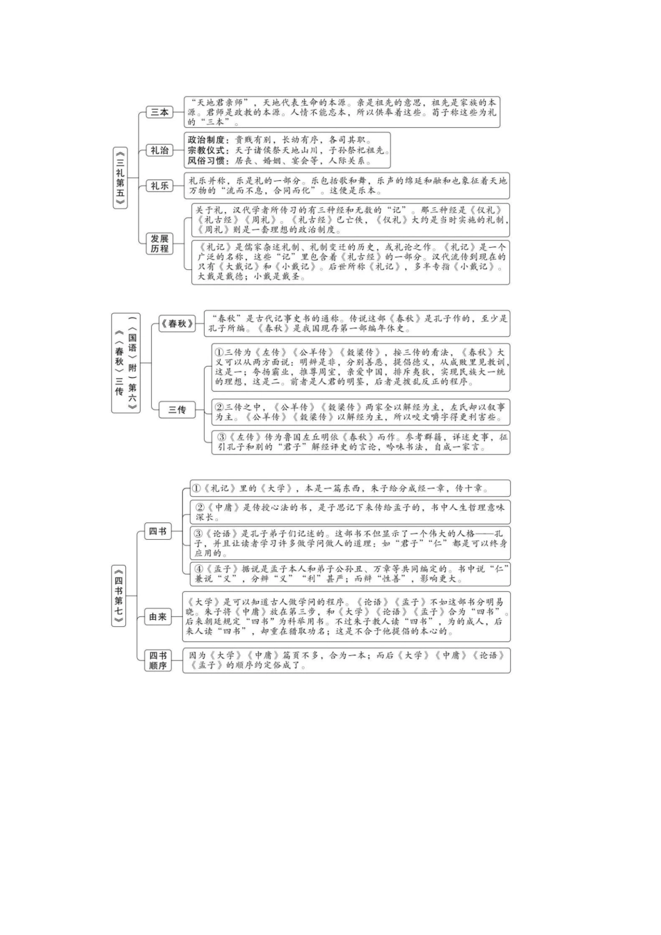 初中语文《经典常谈》章节梳理+内容速读+真题+读后感.pdf