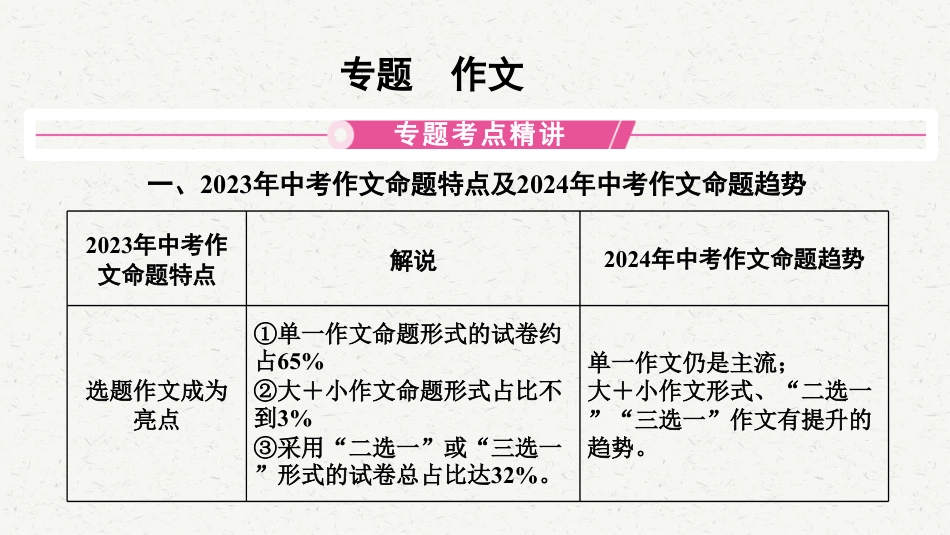 初中语文解题方法点拨 作文 .pdf