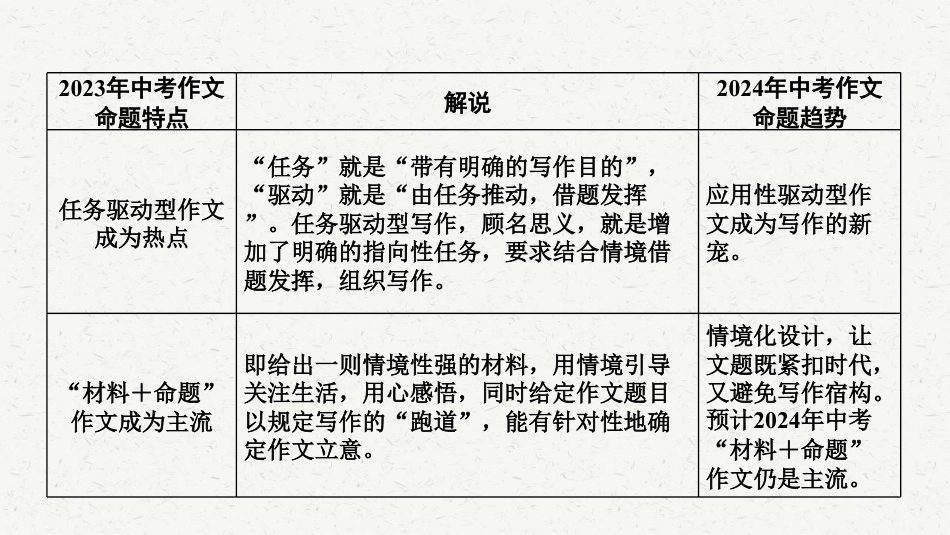 初中语文解题方法点拨 作文 .pdf