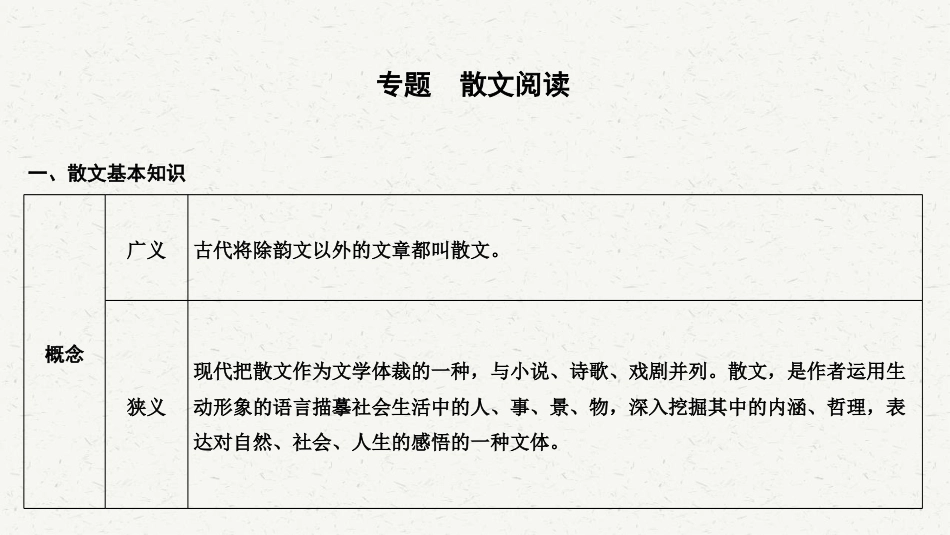 初中语文解题方法点拨 散文阅读 .pdf