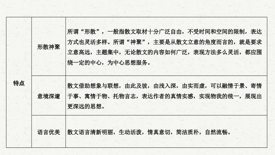 初中语文解题方法点拨 散文阅读 .pdf