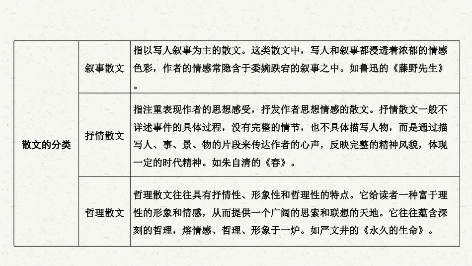 初中语文解题方法点拨 散文阅读 .pdf