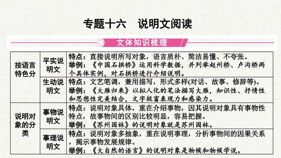 初中语文解题方法点拨 说明文阅读 .pdf