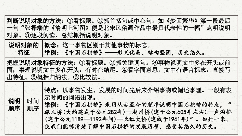 初中语文解题方法点拨 说明文阅读 .pdf