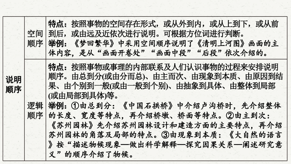 初中语文解题方法点拨 说明文阅读 .pdf