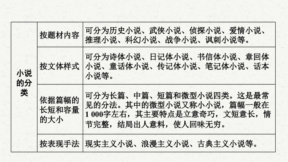 初中语文解题方法点拨 小说阅读 .pdf