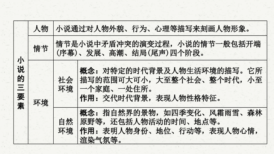 初中语文解题方法点拨 小说阅读 .pdf