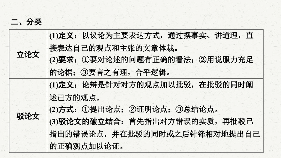 初中语文解题方法点拨 议论文阅读 .pdf