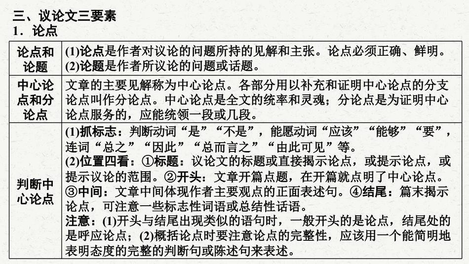 初中语文解题方法点拨 议论文阅读 .pdf