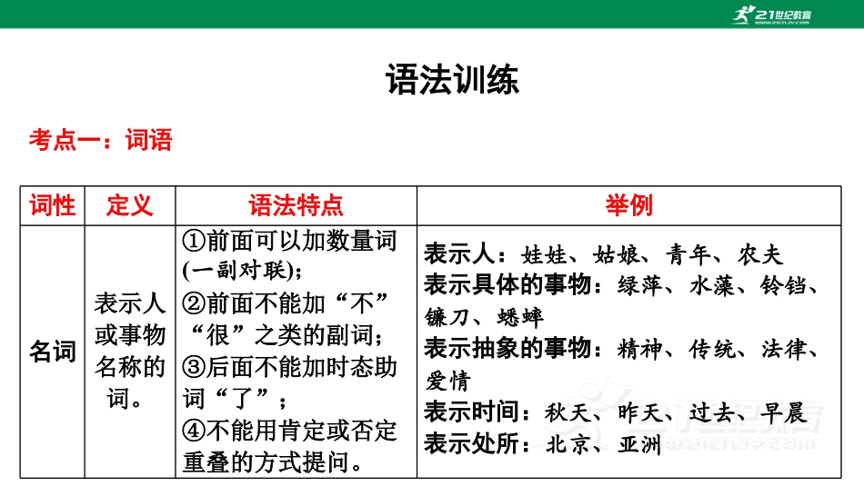 初中语文解题方法点拨 语法 .pdf