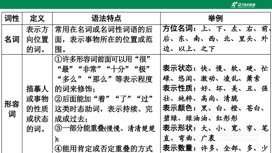 初中语文解题方法点拨 语法 .pdf