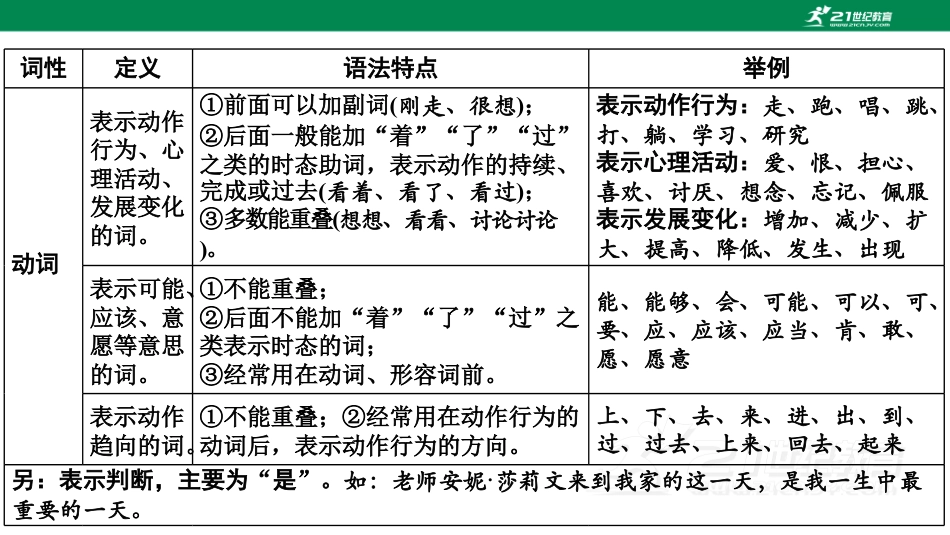 初中语文解题方法点拨 语法 .pdf