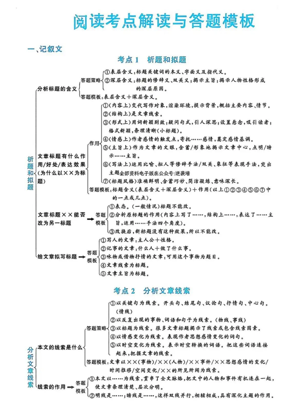 初中语文阅读理解答题模板+答题技巧 (1).pdf