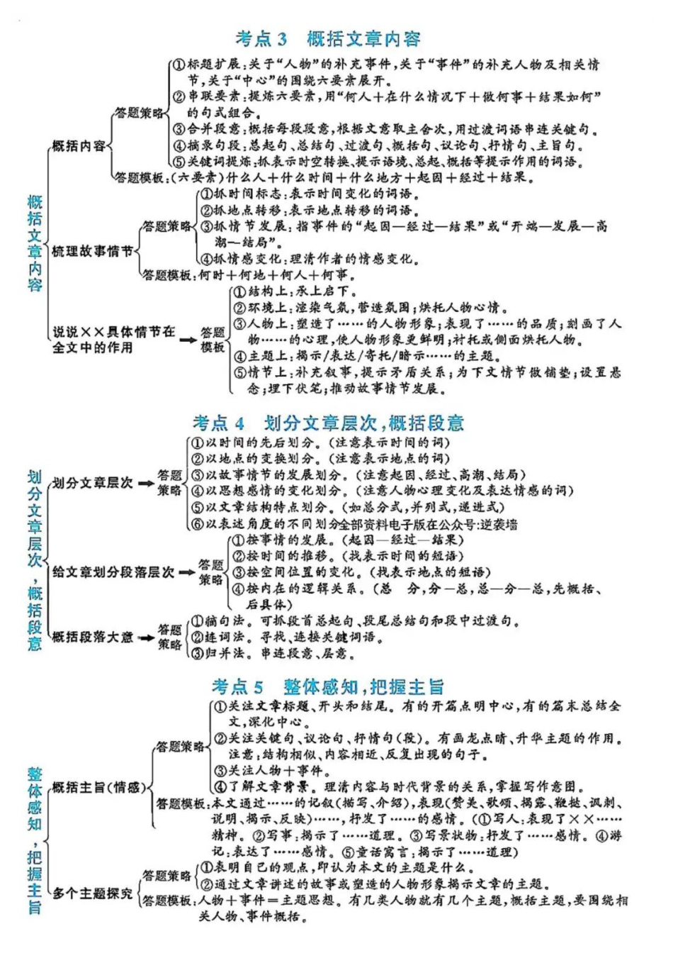 初中语文阅读理解答题模板+答题技巧 (1).pdf