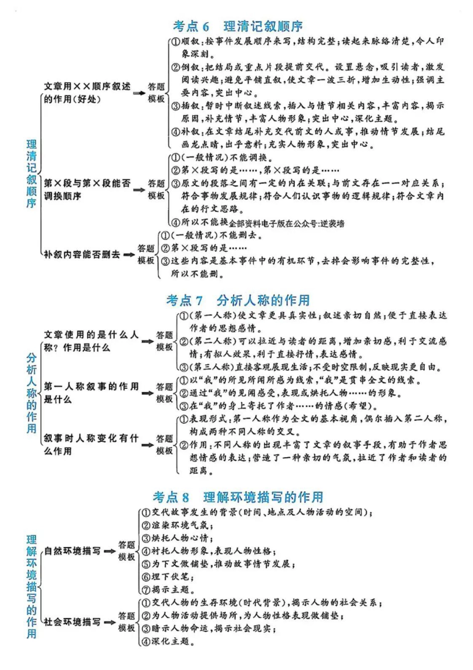 初中语文阅读理解答题模板+答题技巧 (1).pdf