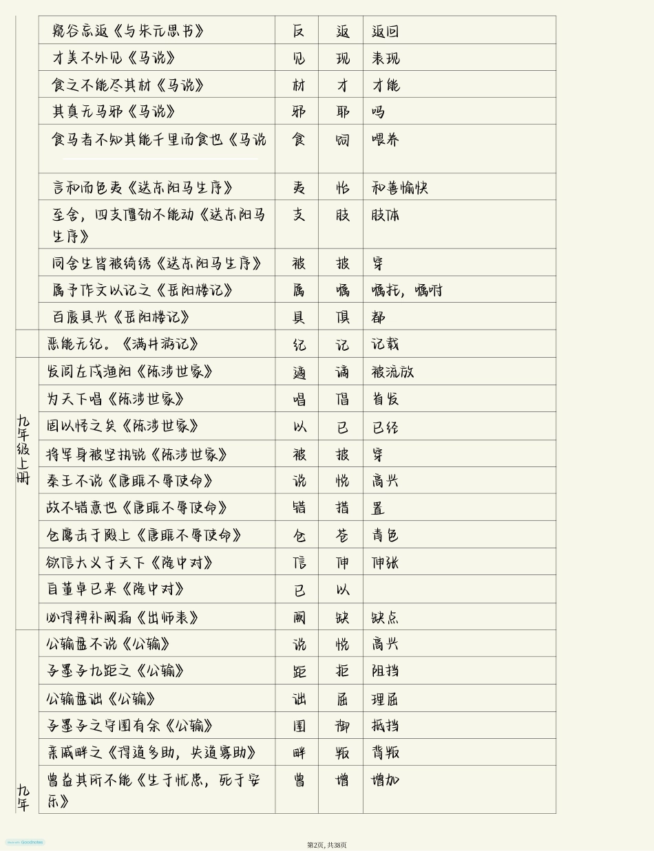 初中语文文言文知识大全（38页）.pdf