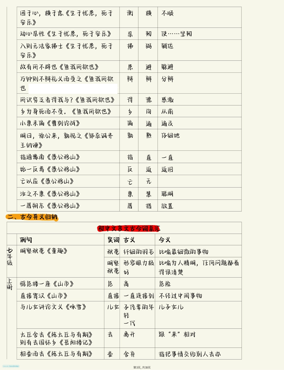 初中语文文言文知识大全（38页）.pdf