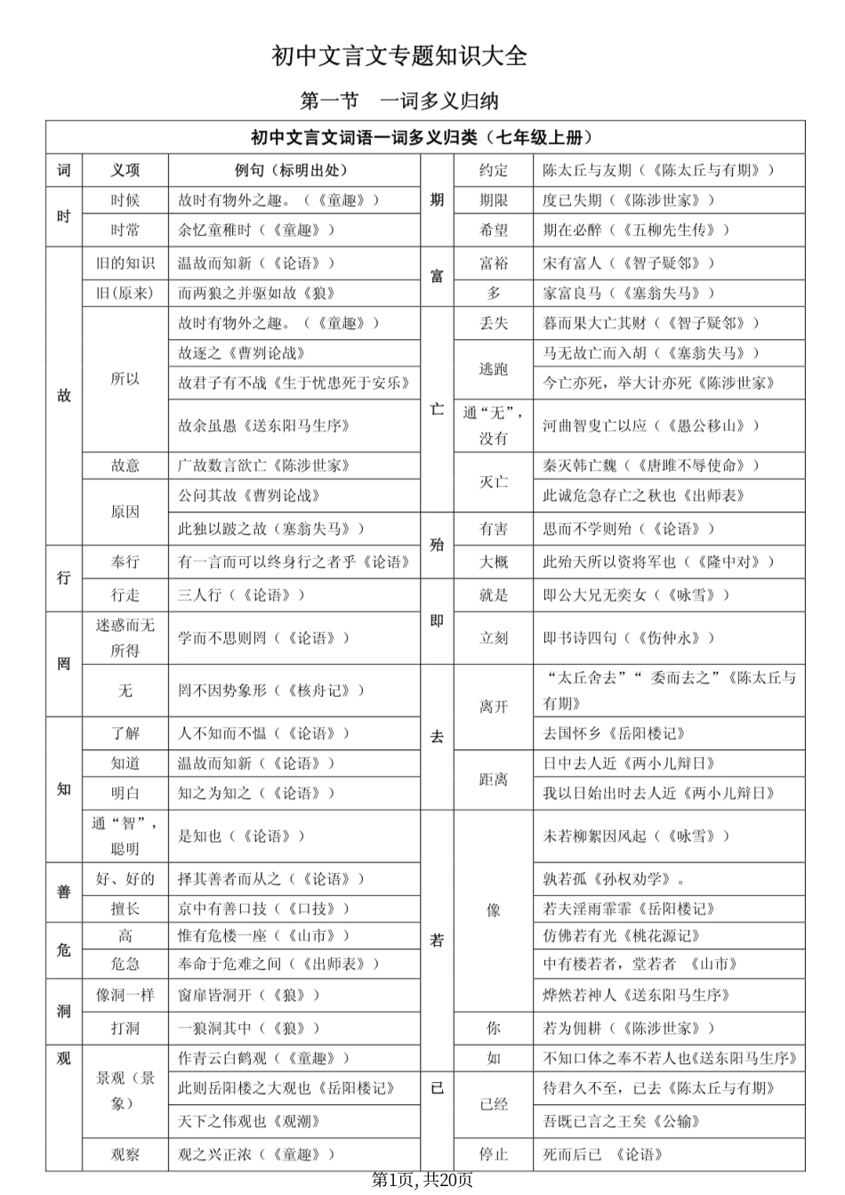 初中语文文言文专题知识大全.pdf